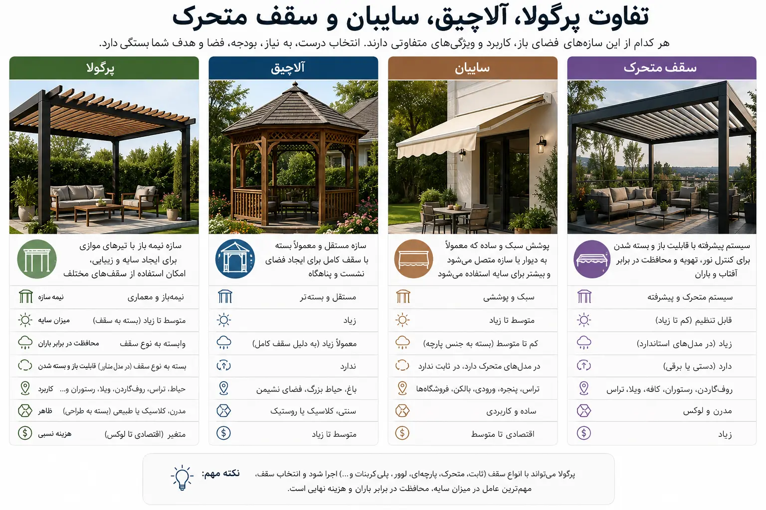 تفاوت پرگولا، سایبان، آلاچیق