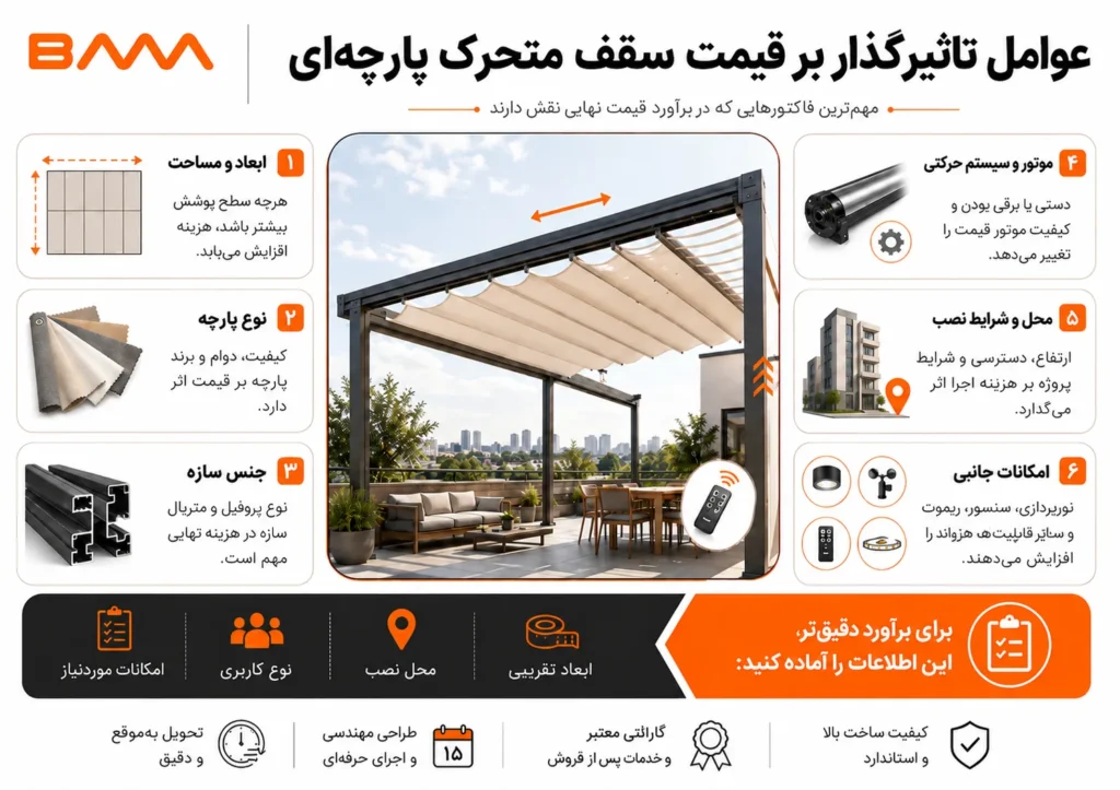اینفوگرافیک قیمت سقف متحرک پارچه ای