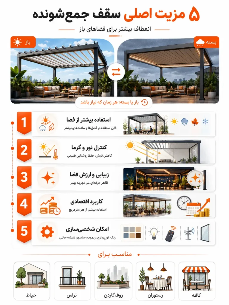 مزایای سقف جمع شو