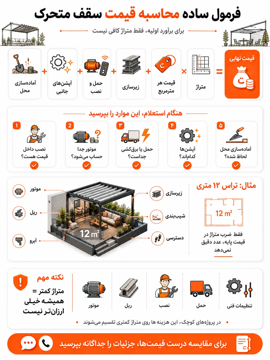 اینفوگرافیک قیمت سقف متحرک